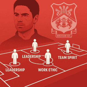 Wrexham's recruitment policy is based on a strategy employed by Arsenal's Mikel Arteta