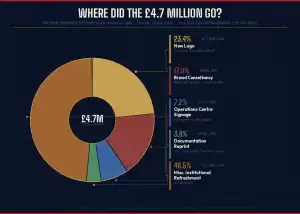 VAR renames as GPS, where the money was spent